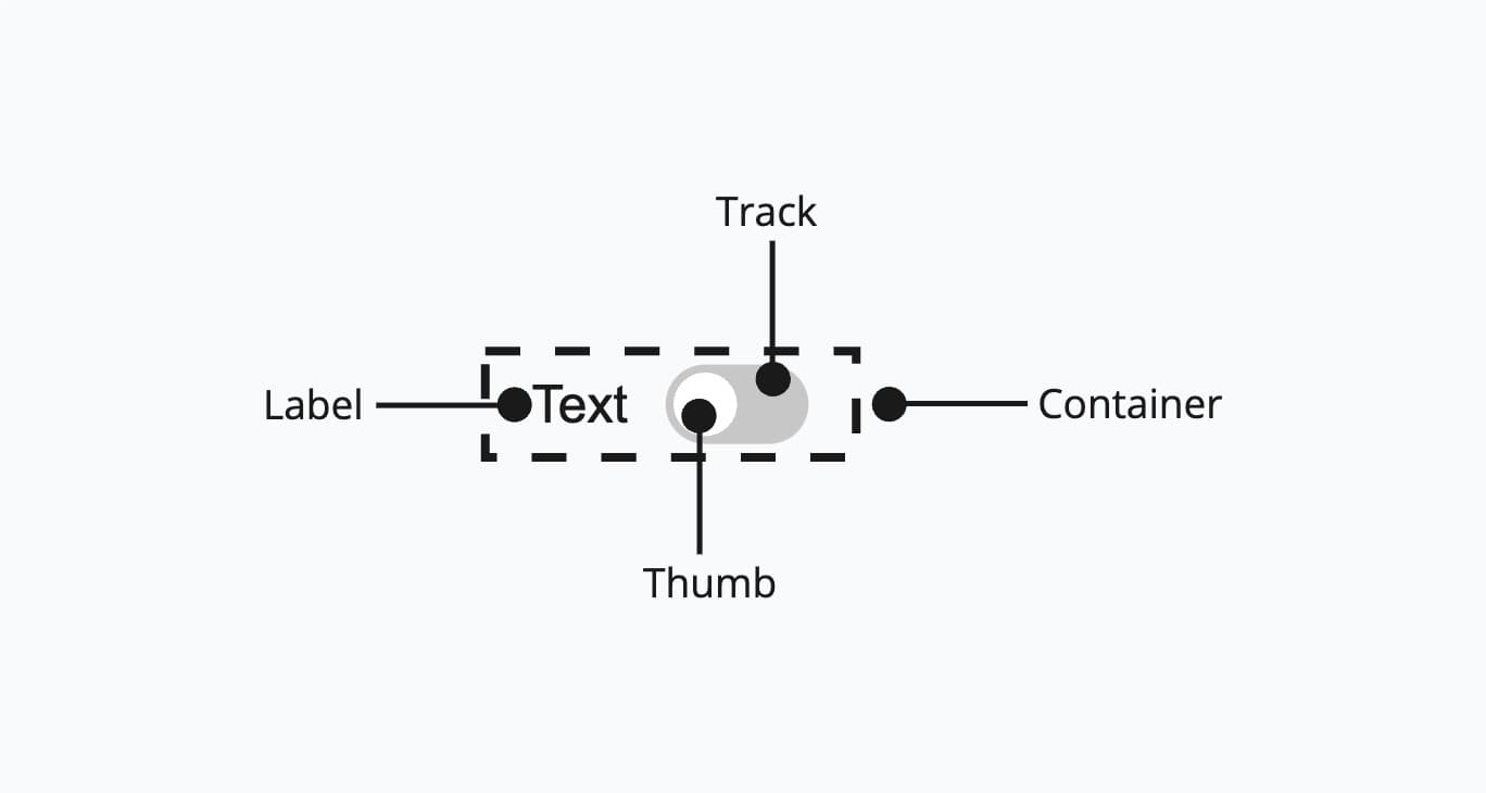Anatomy of table